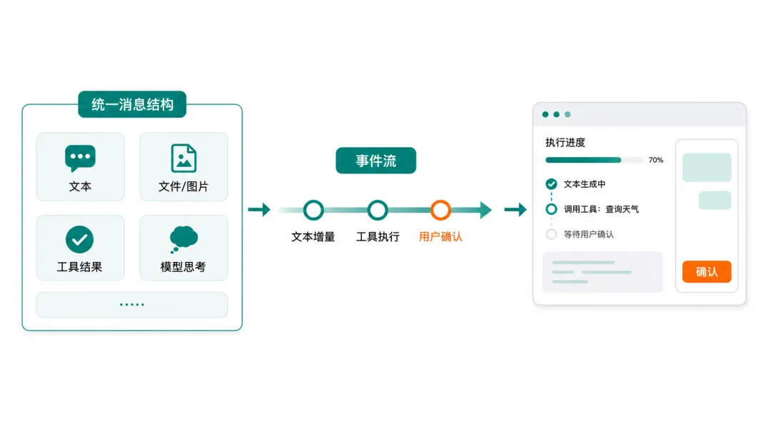 聚焦生产可用性：AgentScope Java 2.0 正式发布，打造分布式智能体运行基石 - OSCHINA - 中文开源技术交流社区