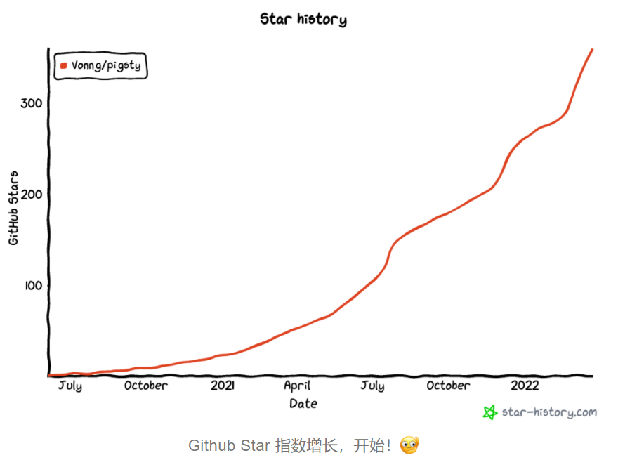 优秀的个人博客,低调大师