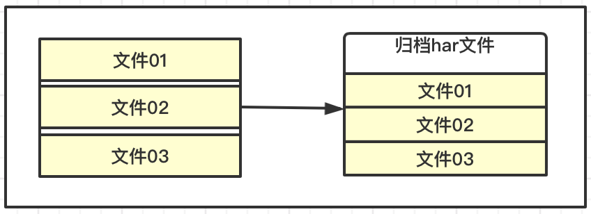 Hadoop框架：DataNode工作机制详解 