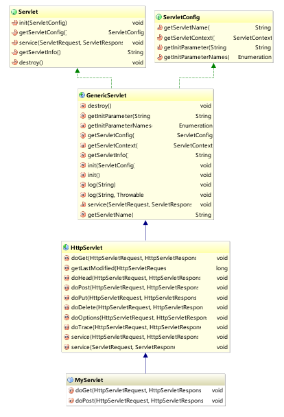 IntelliJ IDEA 查看类继承关系图，太强大了！ 