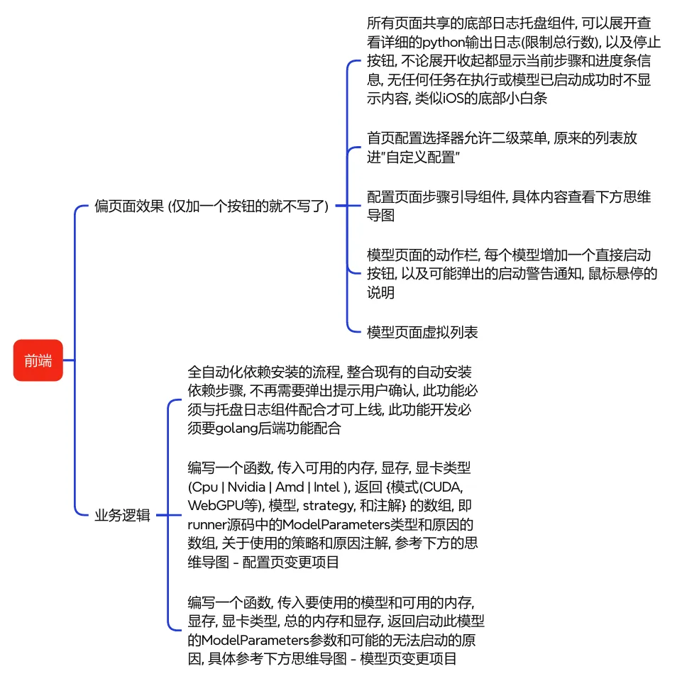 一键式 RWKV RAG、RWKV-Keras、新论文…RWKV 社区 7 月动态速览！插图2