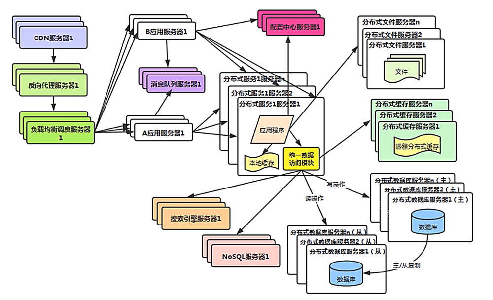 image-20200605094211865