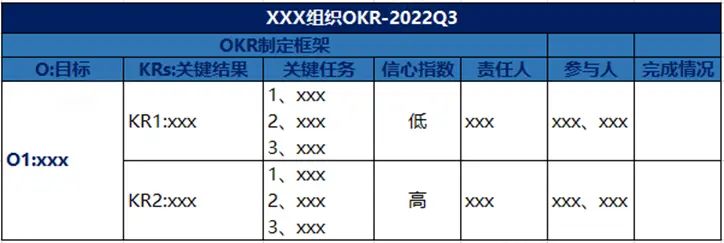 OKR之剑（理念篇）01—— OKR带给我们的改变