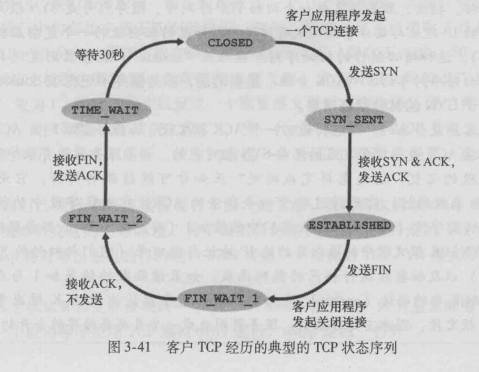 14道关于计算机网络的面试题，助你查漏补缺 