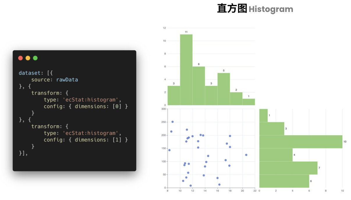 Apache ECharts 5 系列教程（4）：开发体验 