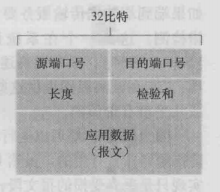 14道关于计算机网络的面试题，助你查漏补缺 