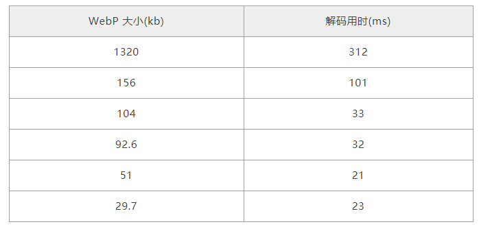 vivo悟空活动中台 