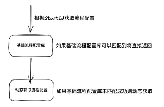 Kstry流程编排框架