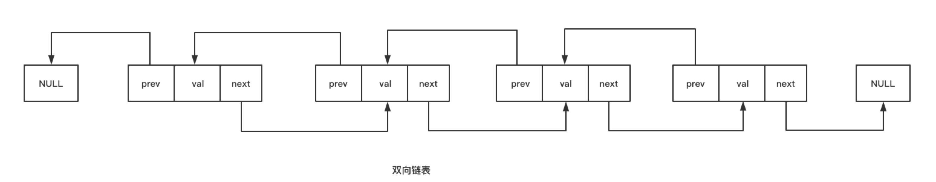 链表实现学生管理系统_java双向链表实现_链表实现