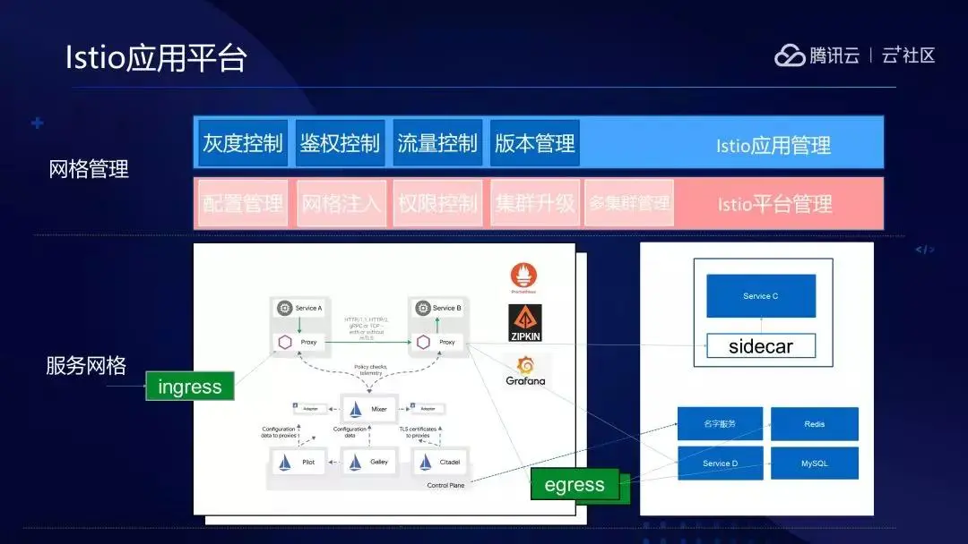 TARS马上要成立基金会了，这款微服务框架适合你么？ 