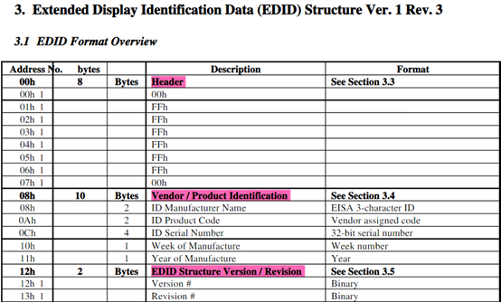 Linux DRM那些事-HDMI接口EDID获取