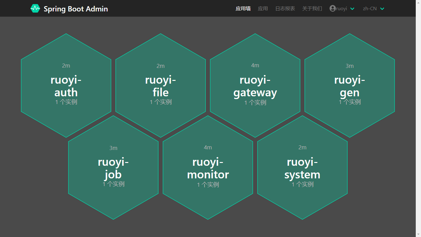 RuoYi-Cloud 3.0.0 发布