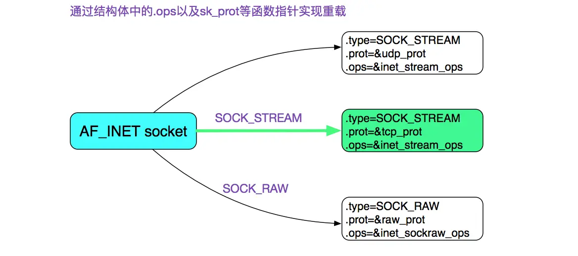 从Linux源码看Socket(TCP)的listen及连接队列_Java_02