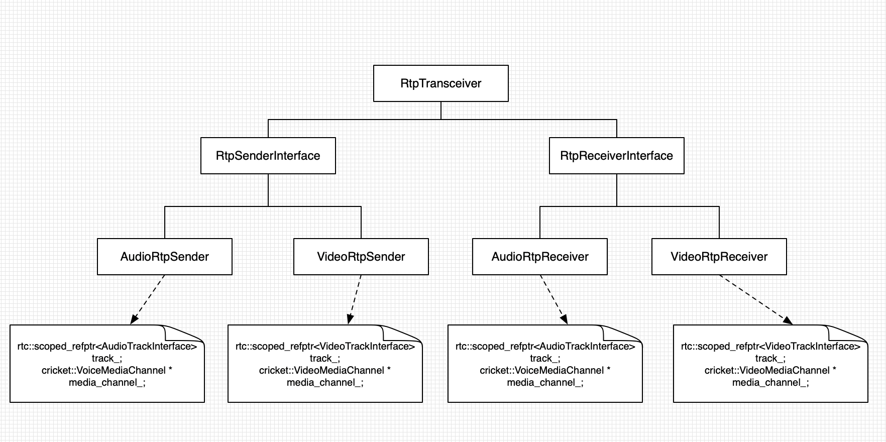  Single PC architecture