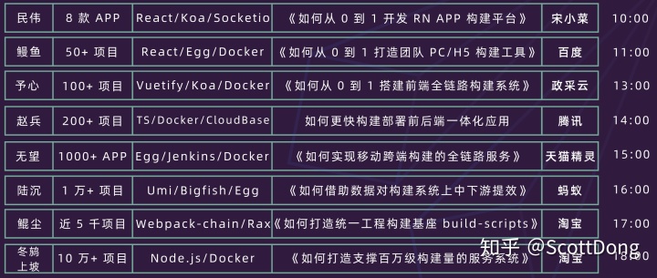 前端搞 Serverless | 张挺 - 如何用函数框架快速开发大型 Web 应用