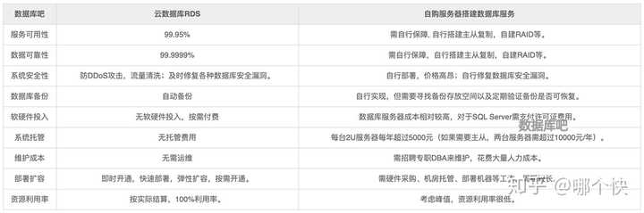 自建服务器的云协作软件 Oschina 中文开源技术交流社区