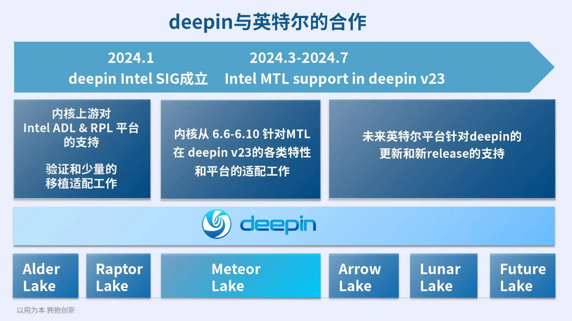 deepin V23 前瞻丨携手 Intel Ultra 平台，引领 AI PC 技术创新插图3